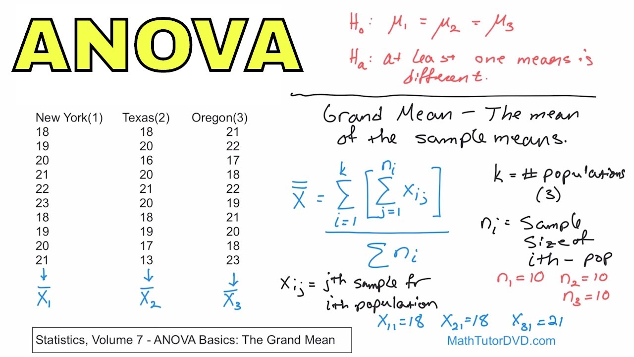 anova on excel for macbook