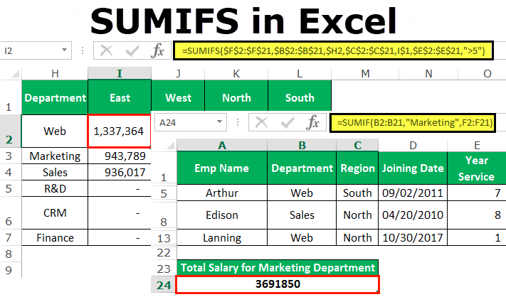 Sumifs excel как пользоваться